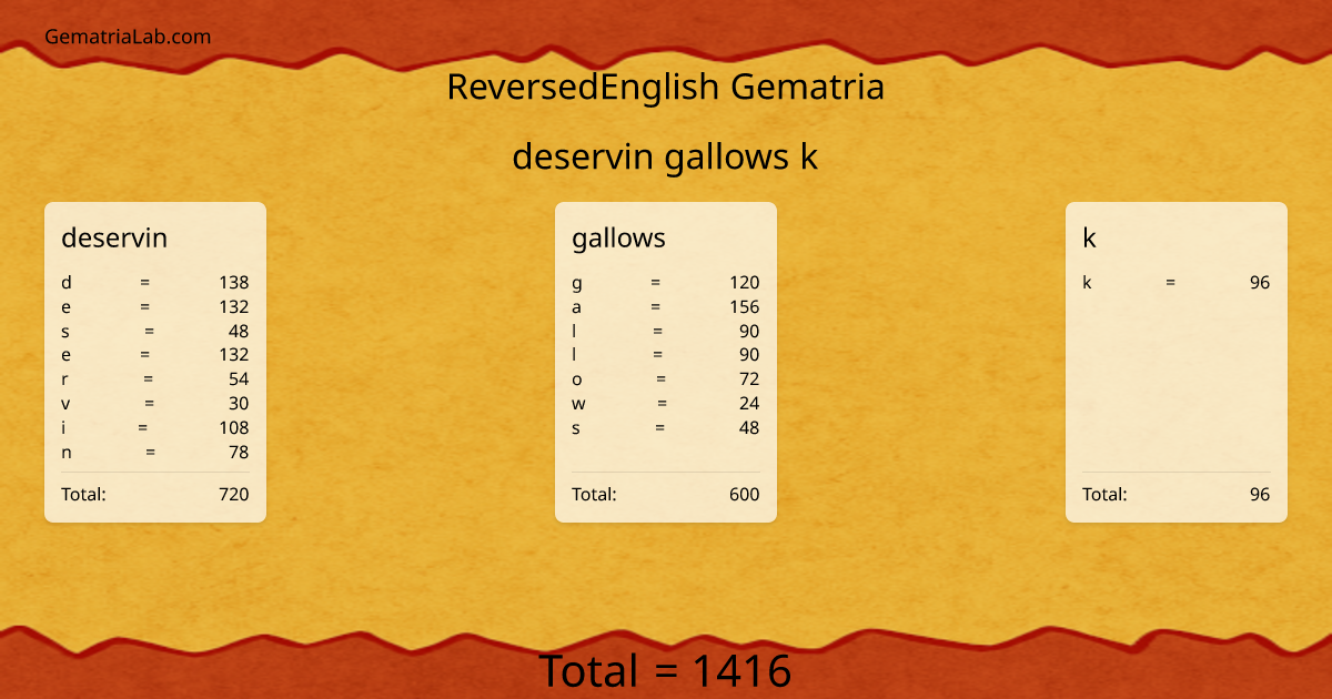 deservin gallows k in reversedEnglish Gematria